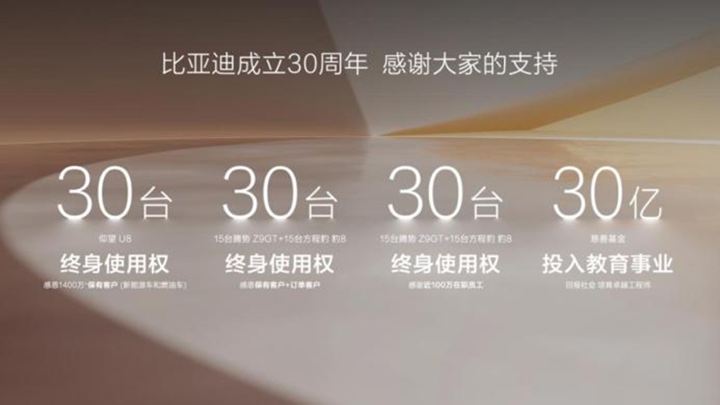 跨越千万大关,比亚迪达成第二个500万辆仅用15个月 - 第9张 - 提加商用车网 跨越千万大关,比亚迪达成第二个500万辆仅用15个月 - 第9张