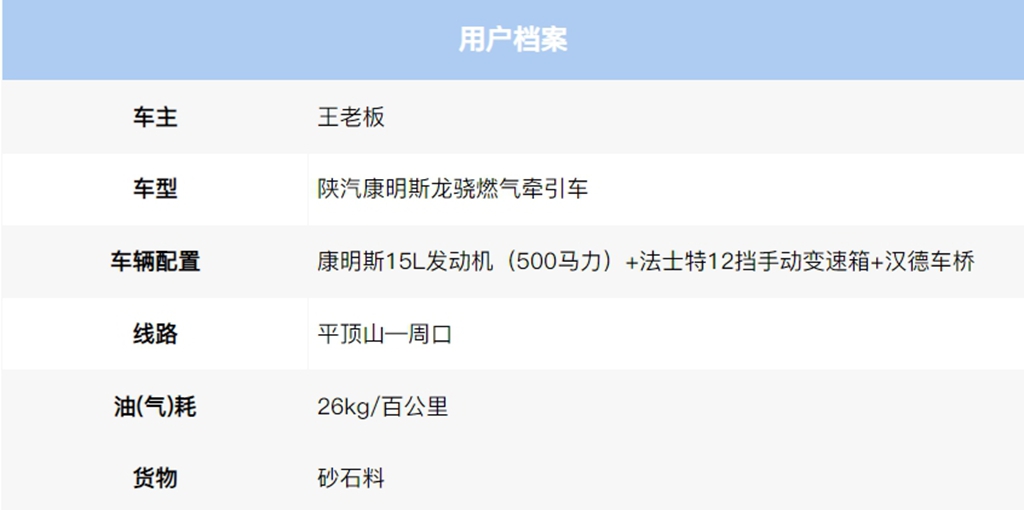 客户案例丨可靠优先,服务到位,王老板说:砂石料选车认准这两点! - 第1张 - 提加商用车网 客户案例丨可靠优先,服务到位,王老板说:砂石料选车认准这两点! - 第1张