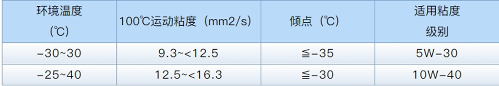 懂用车丨冬日行车无虑 江淮重卡燃气车保养秘籍! - 第1张 - 提加商用车网 懂用车丨冬日行车无虑 江淮重卡燃气车保养秘籍! - 第1张