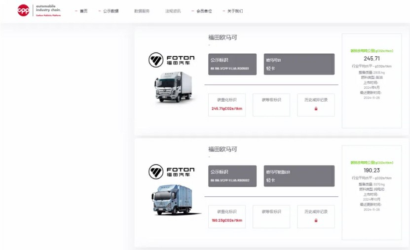 商用车首批！福田汽车4款轻卡荣获碳足迹量化标识 - 第3张