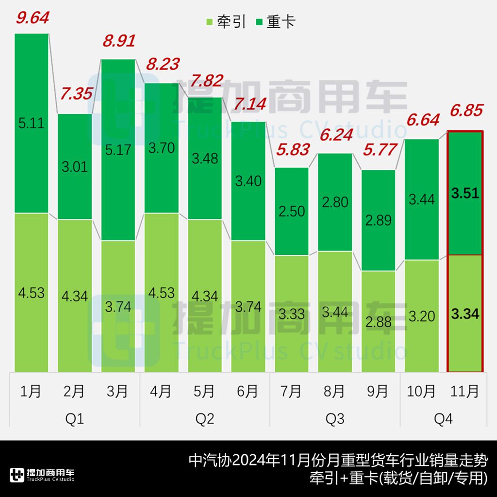 乘龙T5长头牵引车迎来小改款,联合追风载货车来袭,工信部第390批N类重型货车新品公示概述 - 第1张 - 提加商用车网 乘龙T5长头牵引车迎来小改款,联合追风载货车来袭,工信部第390批N类重型货车新品公示概述 - 第1张