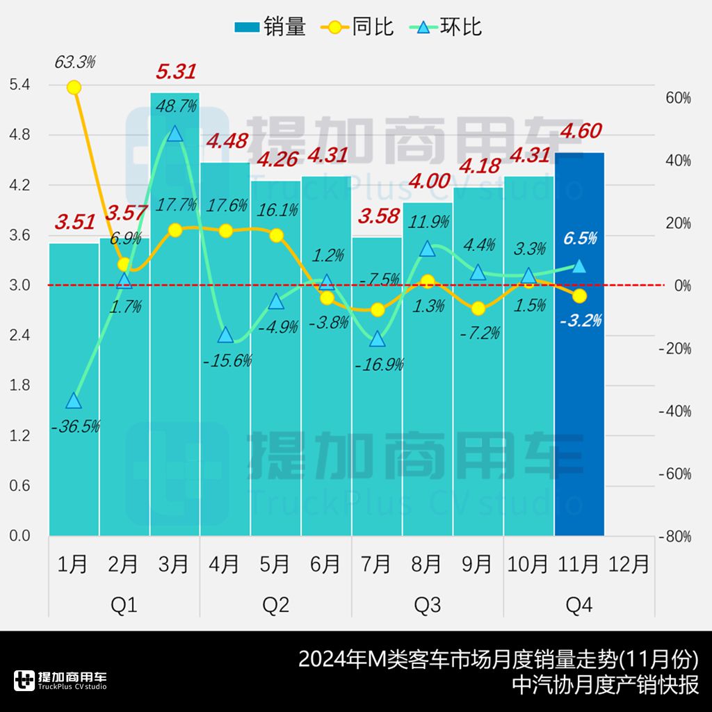 宇通780公里长续航BEV座位客车或引市场变局,福田推“自主轻客”,工信部第390批M类客车新品公示概述 - 第1张 - 提加商用车网 宇通780公里长续航BEV座位客车或引市场变局,福田推“自主轻客”,工信部第390批M类客车新品公示概述 - 第1张