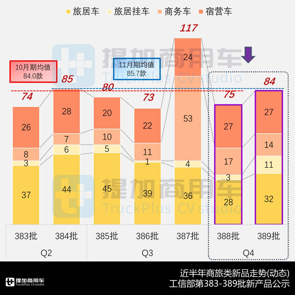 混动卡车底盘房车显著增长,斯堪尼亚P410双排座小房车抢眼,2024年10-11月期商旅类新车公示盘点(上) - 第2张 - 提加商用车网 混动卡车底盘房车显著增长,斯堪尼亚P410双排座小房车抢眼,2024年10-11月期商旅类新车公示盘点(上) - 第2张