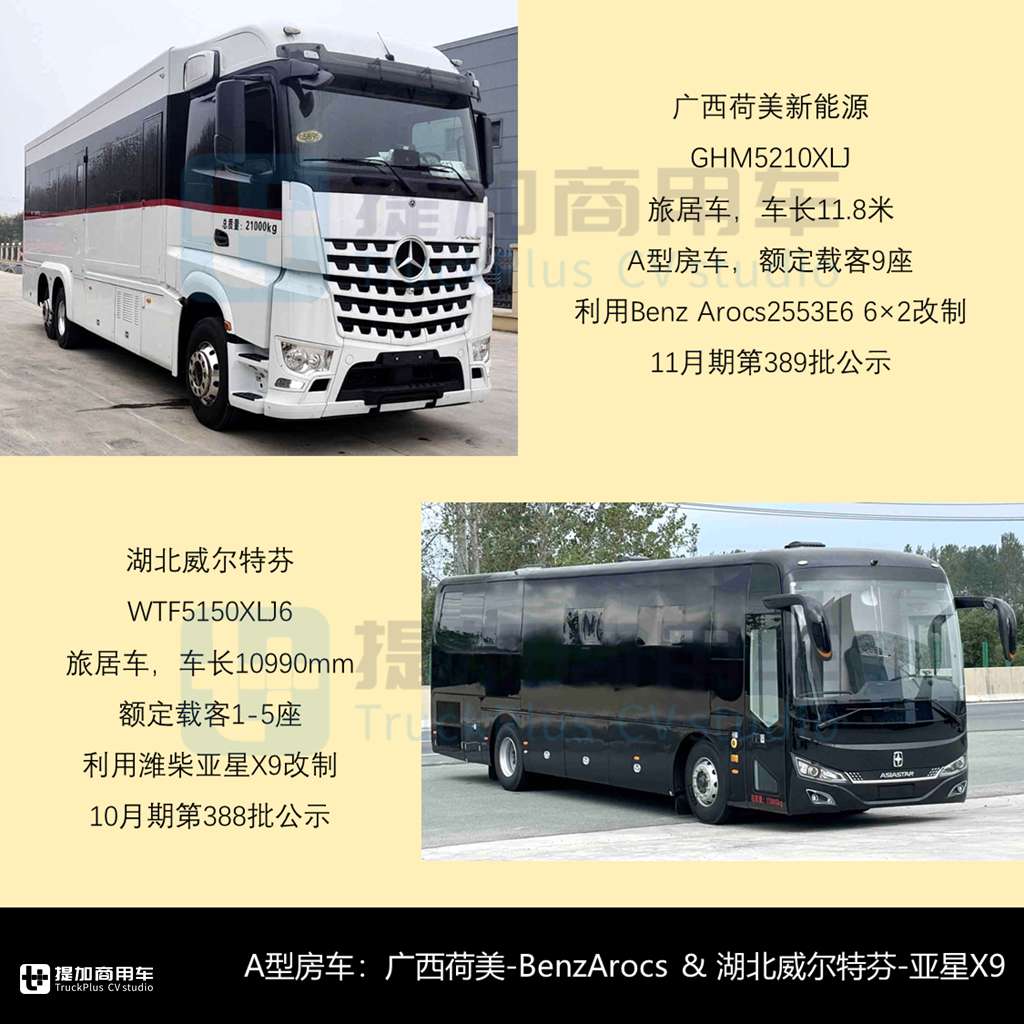 混动卡车底盘房车显著增长，斯堪尼亚P410双排座小房车抢眼，2024年10-11月期商旅类新车公示盘点（上） - 第4张