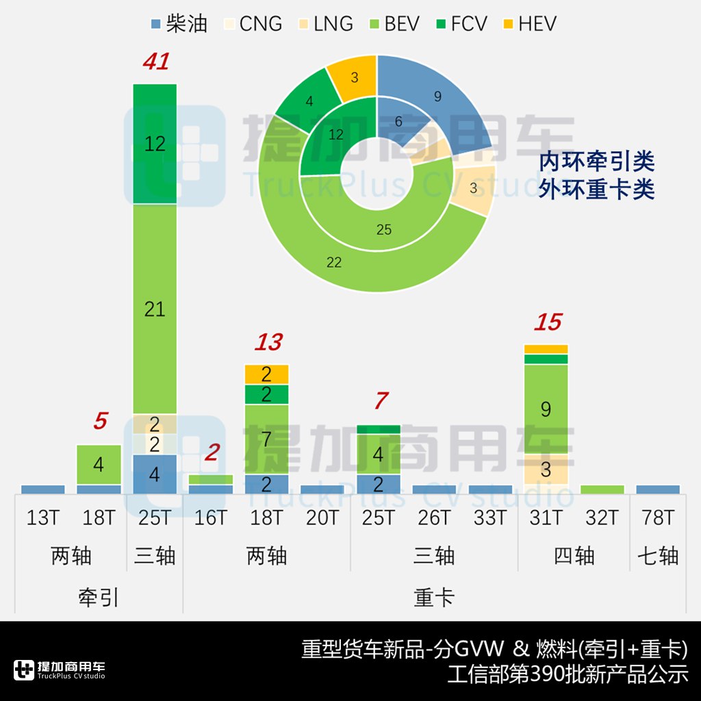 乘龙T5长头牵引车迎来小改款,联合追风载货车来袭,工信部第390批N类重型货车新品公示概述 - 第5张 - 提加商用车网 乘龙T5长头牵引车迎来小改款,联合追风载货车来袭,工信部第390批N类重型货车新品公示概述 - 第5张