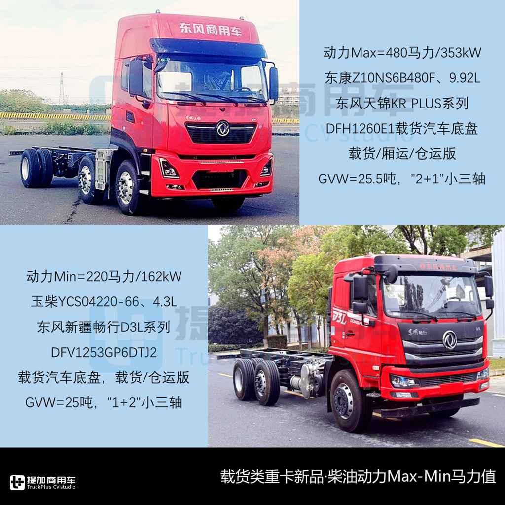 乘龙T5长头牵引车迎来小改款,联合追风载货车来袭,工信部第390批N类重型货车新品公示概述 - 第6张 - 提加商用车网 乘龙T5长头牵引车迎来小改款,联合追风载货车来袭,工信部第390批N类重型货车新品公示概述 - 第6张