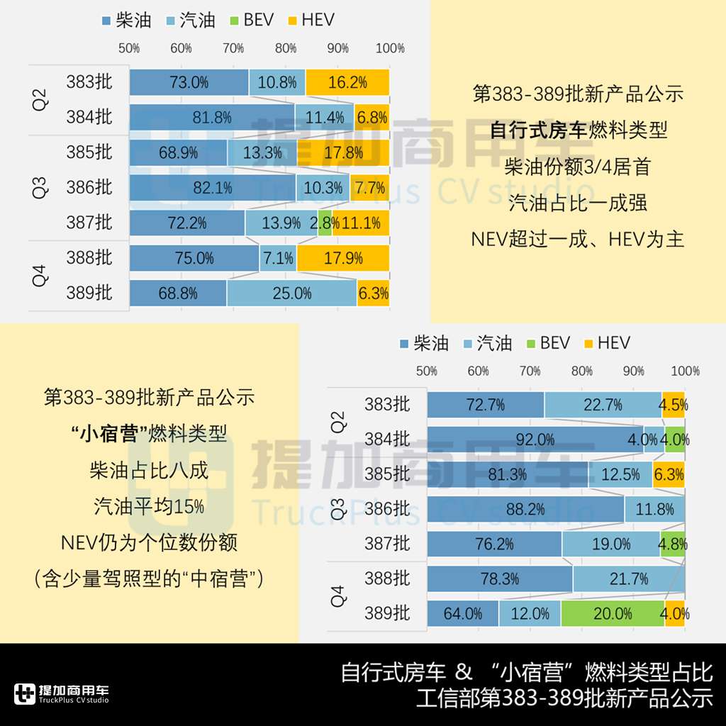 混动卡车底盘房车显著增长,斯堪尼亚P410双排座小房车抢眼,2024年10-11月期商旅类新车公示盘点(上) - 第8张 - 提加商用车网 混动卡车底盘房车显著增长,斯堪尼亚P410双排座小房车抢眼,2024年10-11月期商旅类新车公示盘点(上) - 第8张