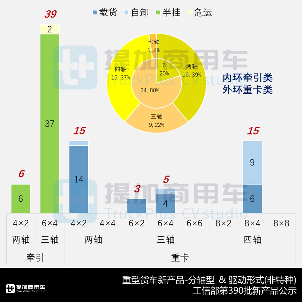 乘龙T5长头牵引车迎来小改款,联合追风载货车来袭,工信部第390批N类重型货车新品公示概述 - 第9张 - 提加商用车网 乘龙T5长头牵引车迎来小改款,联合追风载货车来袭,工信部第390批N类重型货车新品公示概述 - 第9张