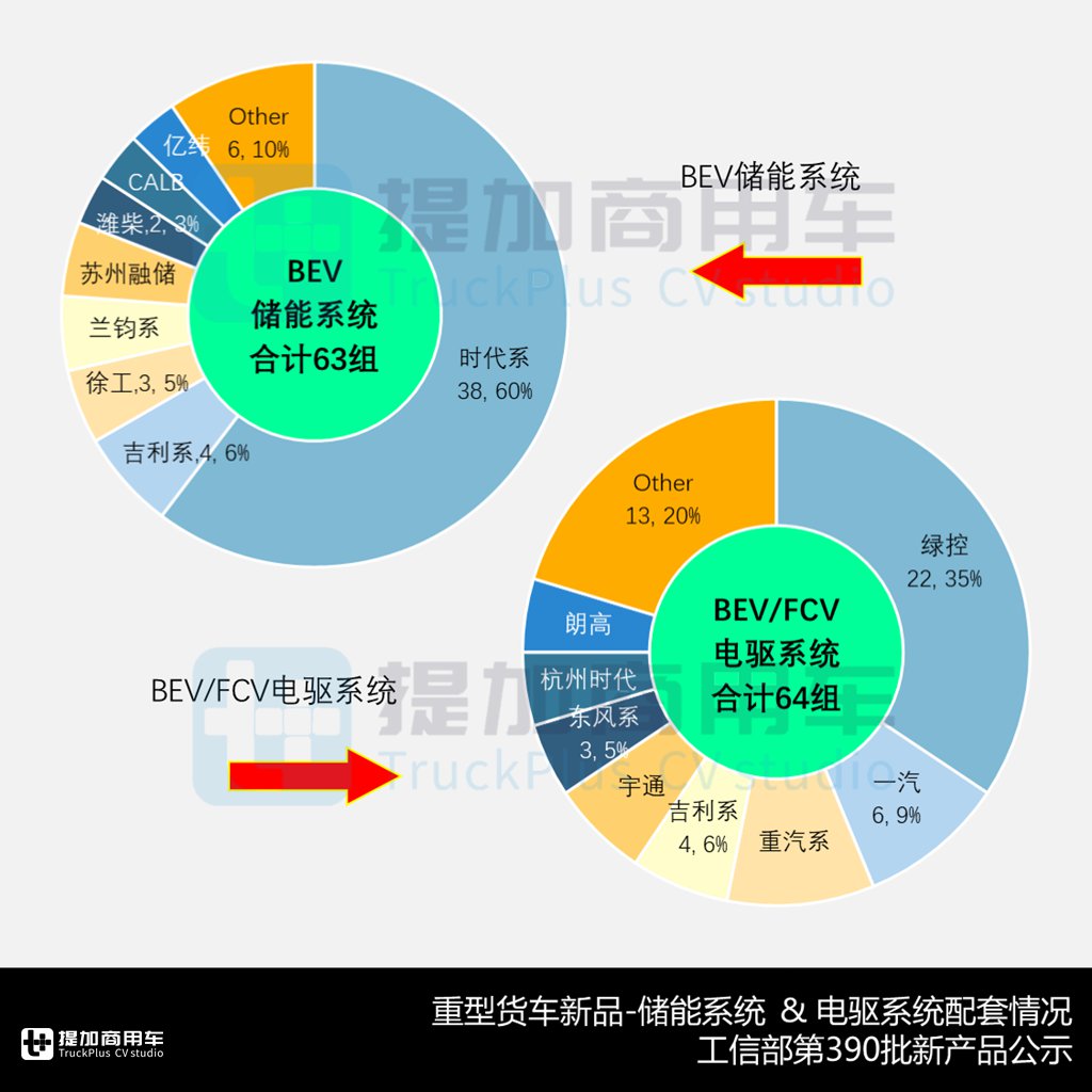 乘龙T5长头牵引车迎来小改款,联合追风载货车来袭,工信部第390批N类重型货车新品公示概述 - 第12张 - 提加商用车网 乘龙T5长头牵引车迎来小改款,联合追风载货车来袭,工信部第390批N类重型货车新品公示概述 - 第12张