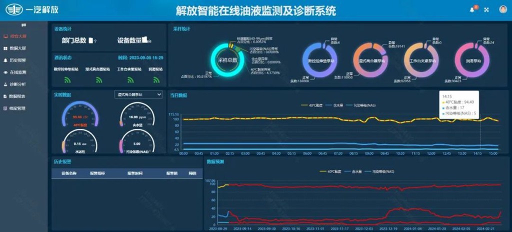央企唯一！一汽解放技术成果入选《2024智能制造报告》 - 第2张