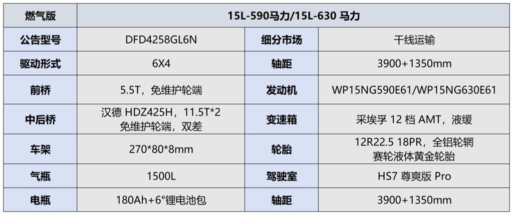 买的爽、开的爽、运营爽，东风华神HS7燃气重卡是如何做到的？ - 第3张
