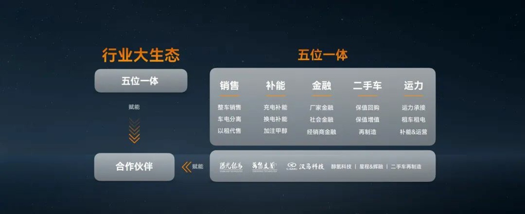 远程新能源商用车生态伙伴大会 创新驱动,构建新能源重卡生态新格局 - 第3张 - 提加商用车网 远程新能源商用车生态伙伴大会 创新驱动,构建新能源重卡生态新格局 - 第3张