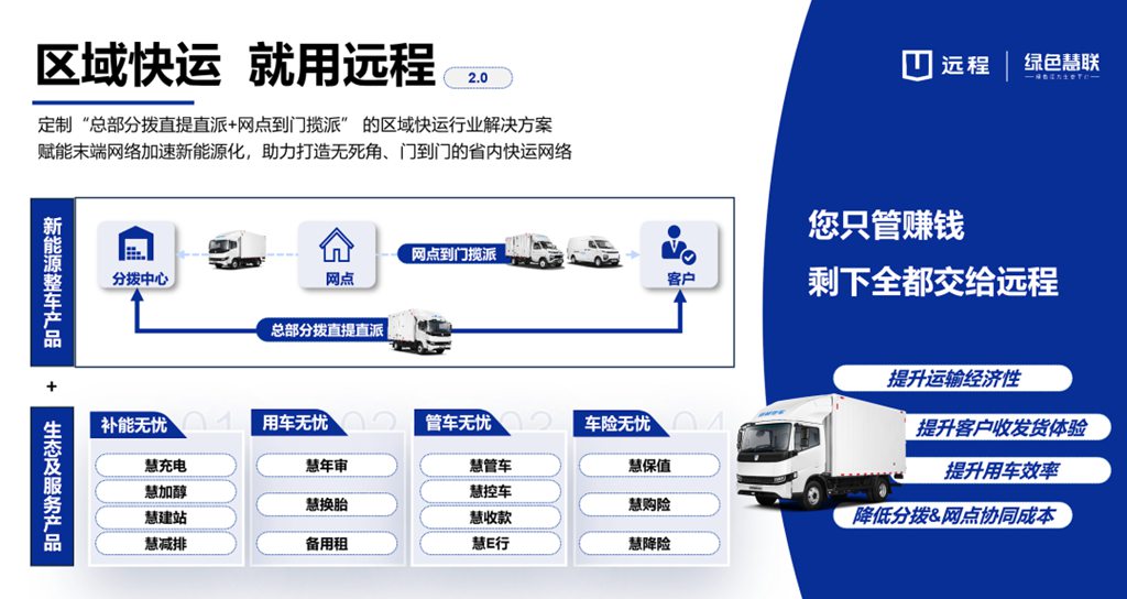 远程星智H首批交付鑫磊物流,RKA区域快运2.0解决方案发布 - 第5张 - 提加商用车网 远程星智H首批交付鑫磊物流,RKA区域快运2.0解决方案发布 - 第5张