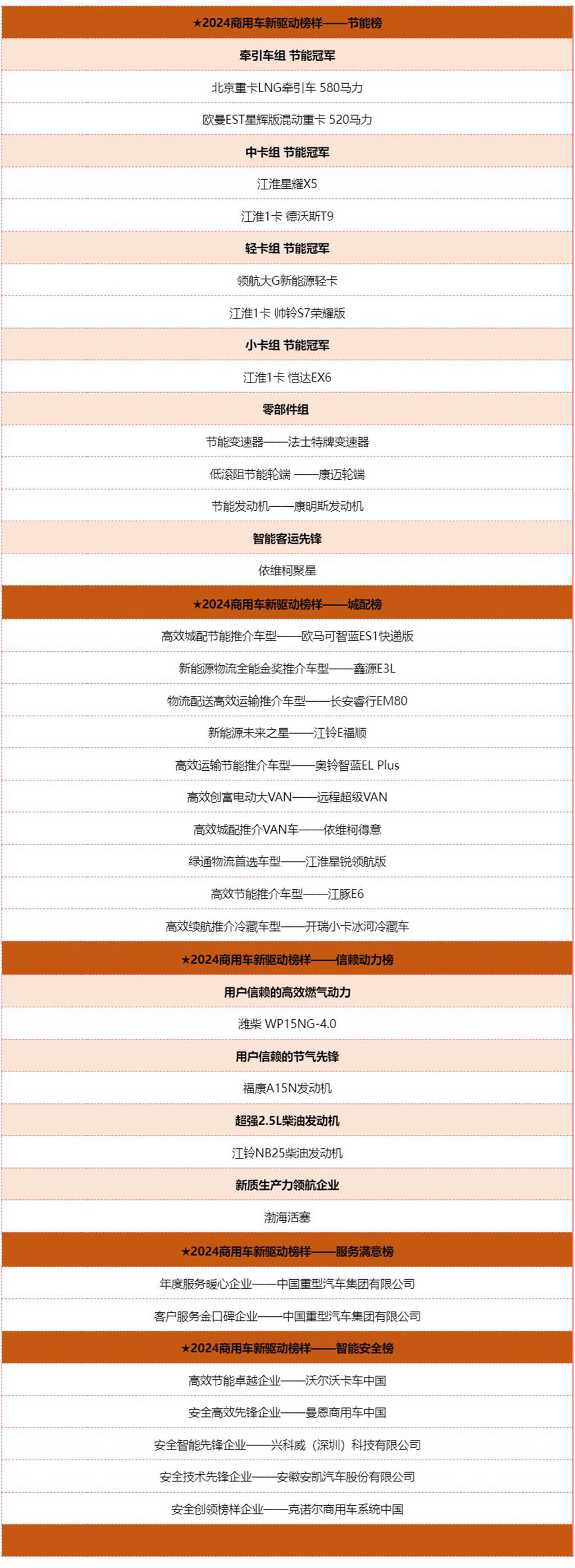 见证榜样的力量!2024商用车新驱动榜样峰会在京举行 - 第7张 - 提加商用车网 见证榜样的力量!2024商用车新驱动榜样峰会在京举行 - 第7张