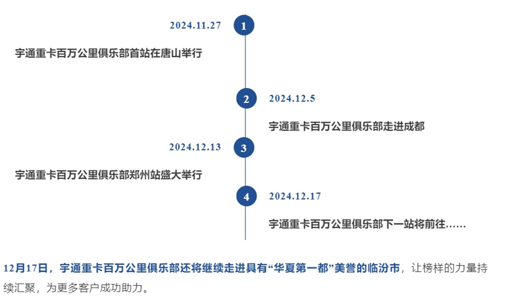 宇通重卡百万公里俱乐部落地郑州,吹响重卡节能大赛号角! - 第8张 - 提加商用车网 宇通重卡百万公里俱乐部落地郑州,吹响重卡节能大赛号角! - 第8张