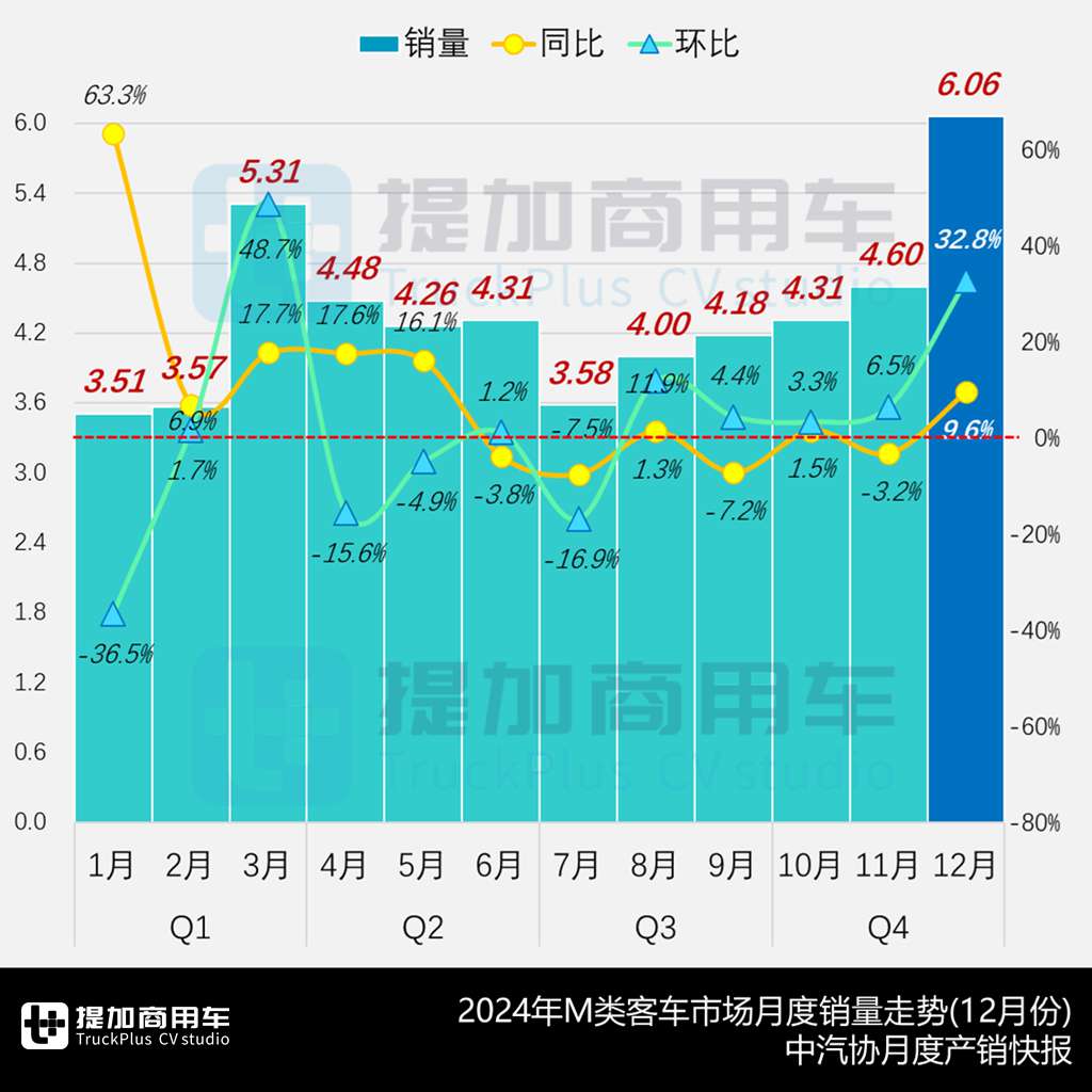 厦门金龙&中联重科首款车型来袭,工信部第391批新品公示之M类客车篇 - 第1张 - 提加商用车网 厦门金龙&中联重科首款车型来袭,工信部第391批新品公示之M类客车篇 - 第1张