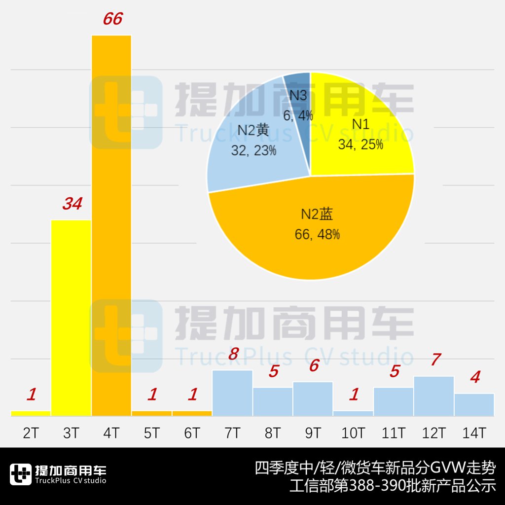 多款轻卡换新，全顺T8四驱版底盘来袭，2024年四季度N类货车底盘新品公示盘点（下） - 第1张