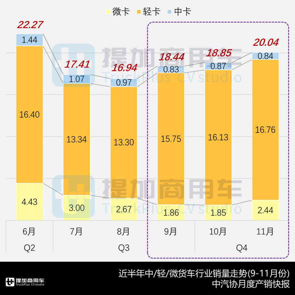传统微卡面临巨大挑战,东风猛士“更大”越野底盘来袭,2024年四季度公示N类中/轻/微货底新品盘点(上) - 第1张 - 提加商用车网 传统微卡面临巨大挑战,东风猛士“更大”越野底盘来袭,2024年四季度公示N类中/轻/微货底新品盘点(上) - 第1张