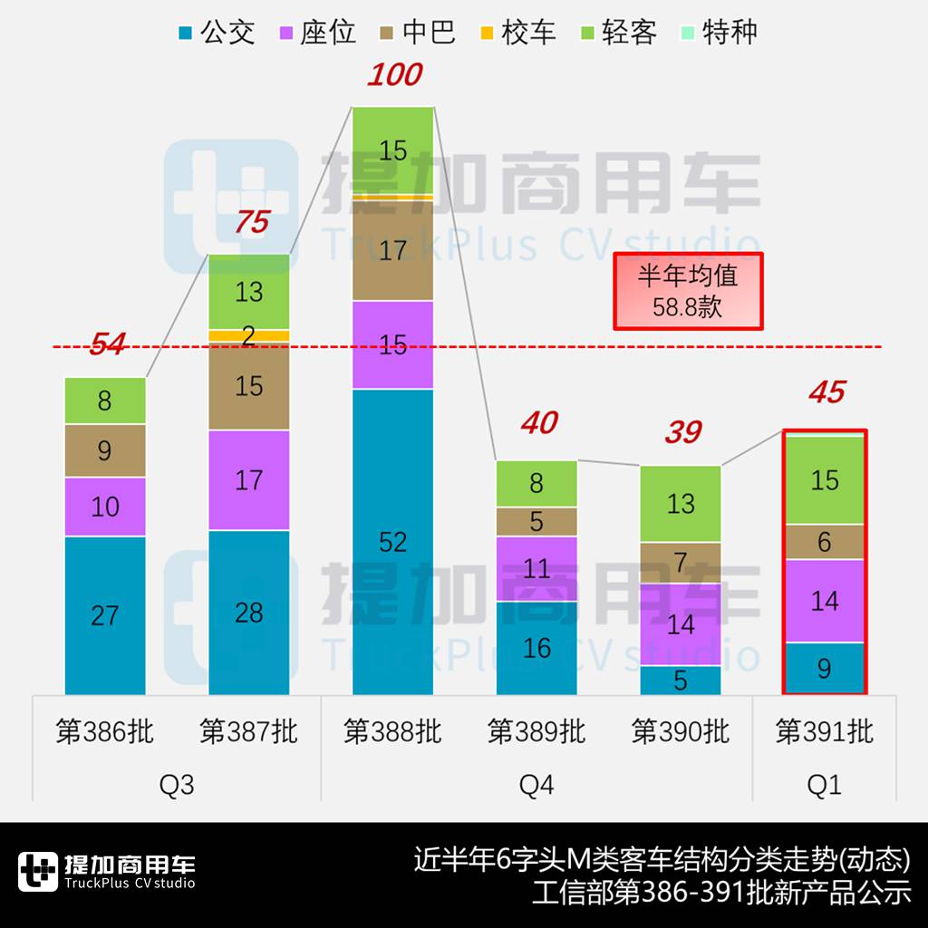 厦门金龙&中联重科首款车型来袭,工信部第391批新品公示之M类客车篇 - 第2张 - 提加商用车网 厦门金龙&中联重科首款车型来袭,工信部第391批新品公示之M类客车篇 - 第2张