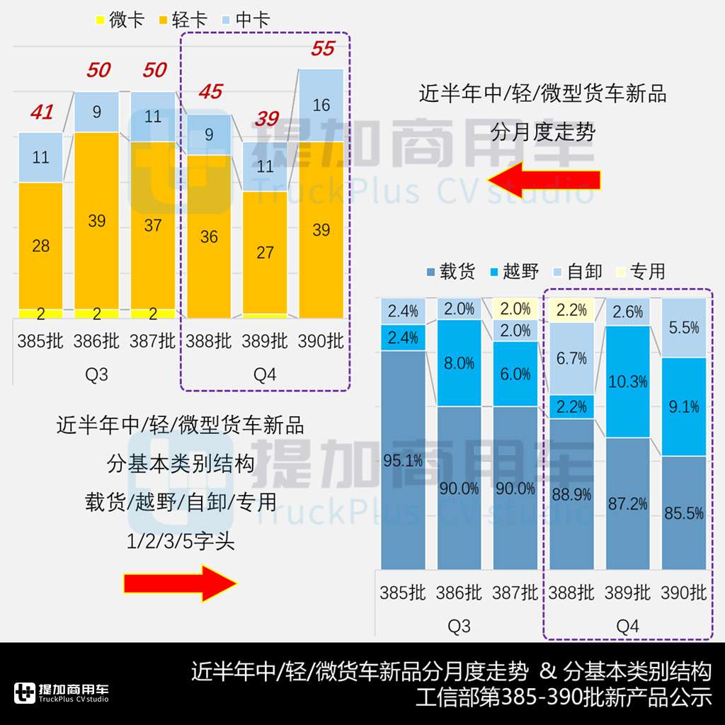 传统微卡面临巨大挑战,东风猛士“更大”越野底盘来袭,2024年四季度公示N类中/轻/微货底新品盘点(上) - 第2张 - 提加商用车网 传统微卡面临巨大挑战,东风猛士“更大”越野底盘来袭,2024年四季度公示N类中/轻/微货底新品盘点(上) - 第2张