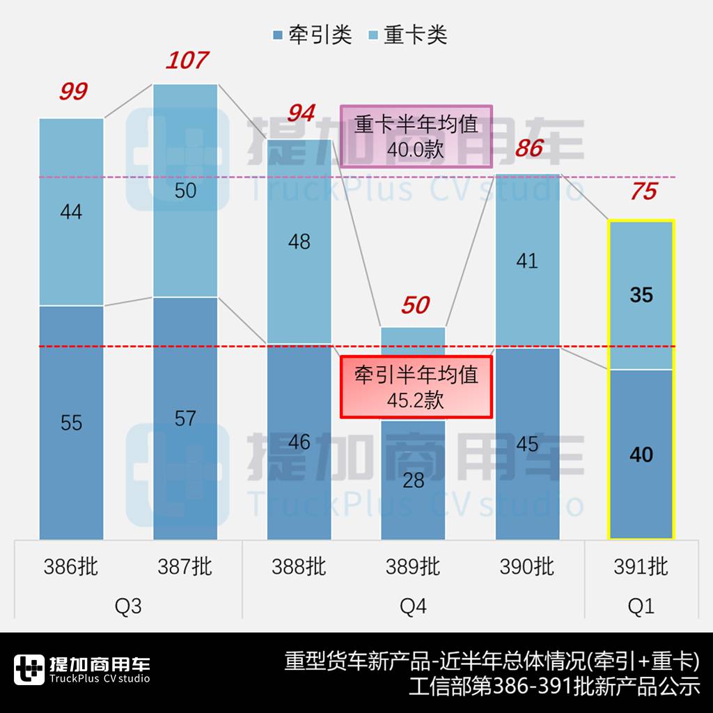 联合重卡全新一代来袭,欧曼银河还有3系?工信部第391批新品公示之N类重型货车篇 - 第2张 - 提加商用车网 联合重卡全新一代来袭,欧曼银河还有3系?工信部第391批新品公示之N类重型货车篇 - 第2张