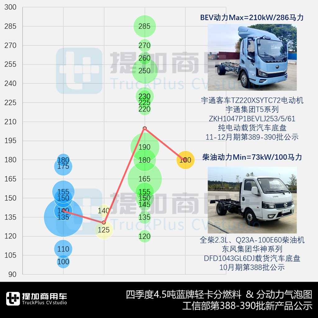 多款轻卡换新，全顺T8四驱版底盘来袭，2024年四季度N类货车底盘新品公示盘点（下） - 第4张