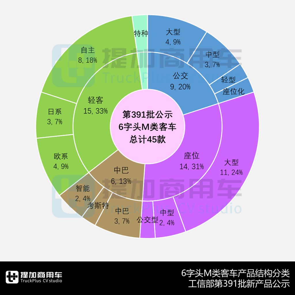 厦门金龙&中联重科首款车型来袭,工信部第391批新品公示之M类客车篇 - 第5张 - 提加商用车网 厦门金龙&中联重科首款车型来袭,工信部第391批新品公示之M类客车篇 - 第5张
