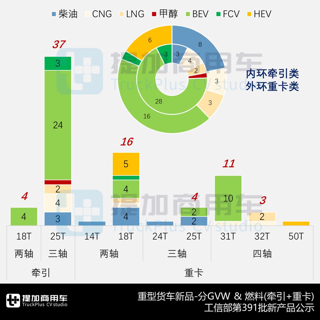联合重卡全新一代来袭,欧曼银河还有3系?工信部第391批新品公示之N类重型货车篇 - 第5张 - 提加商用车网 联合重卡全新一代来袭,欧曼银河还有3系?工信部第391批新品公示之N类重型货车篇 - 第5张