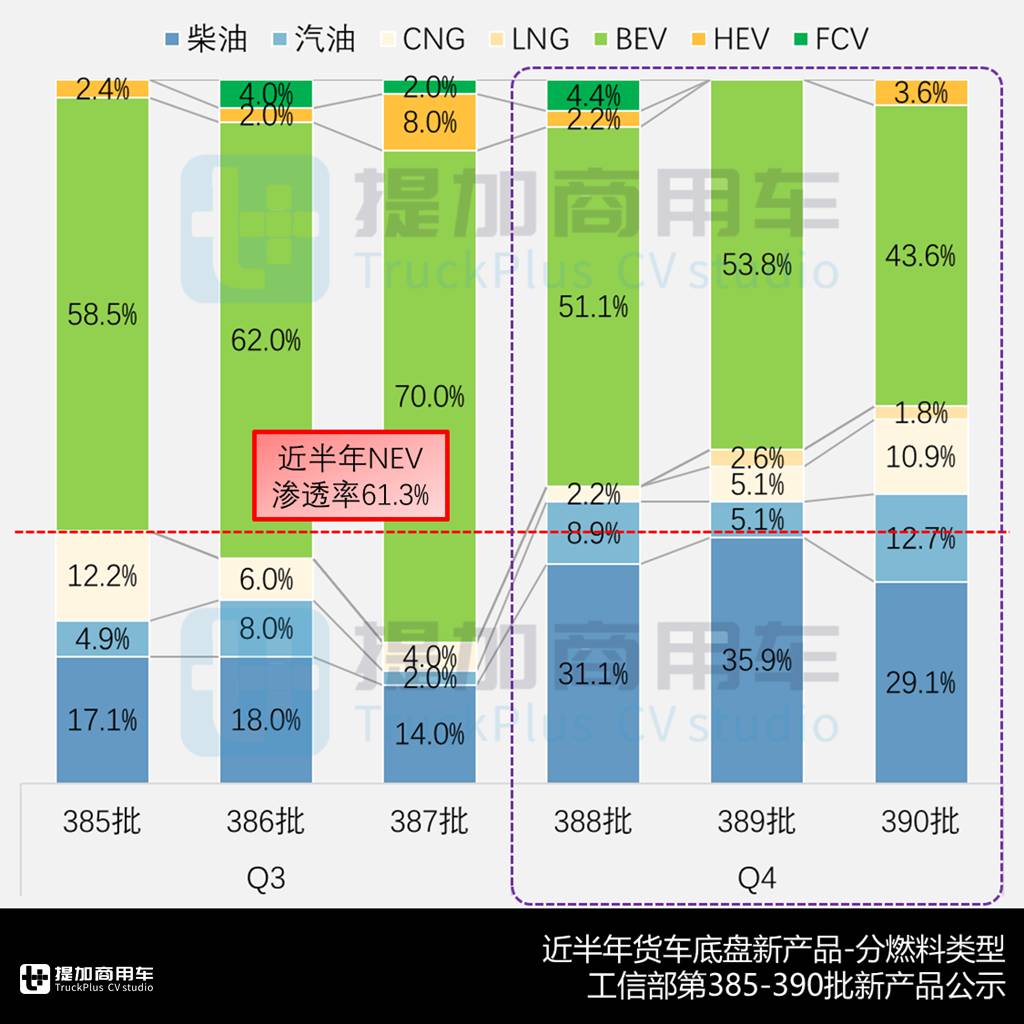 传统微卡面临巨大挑战,东风猛士“更大”越野底盘来袭,2024年四季度公示N类中/轻/微货底新品盘点(上) - 第5张 - 提加商用车网 传统微卡面临巨大挑战,东风猛士“更大”越野底盘来袭,2024年四季度公示N类中/轻/微货底新品盘点(上) - 第5张