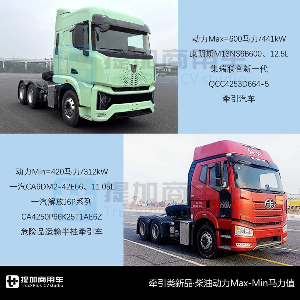 联合重卡全新一代来袭,欧曼银河还有3系?工信部第391批新品公示之N类重型货车篇 - 第6张 - 提加商用车网 联合重卡全新一代来袭,欧曼银河还有3系?工信部第391批新品公示之N类重型货车篇 - 第6张