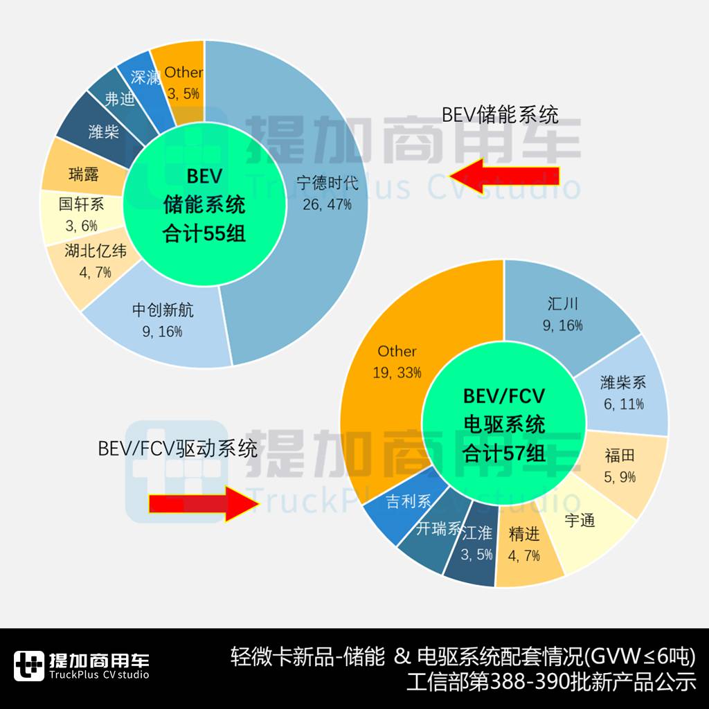 多款轻卡换新，全顺T8四驱版底盘来袭，2024年四季度N类货车底盘新品公示盘点（下） - 第6张