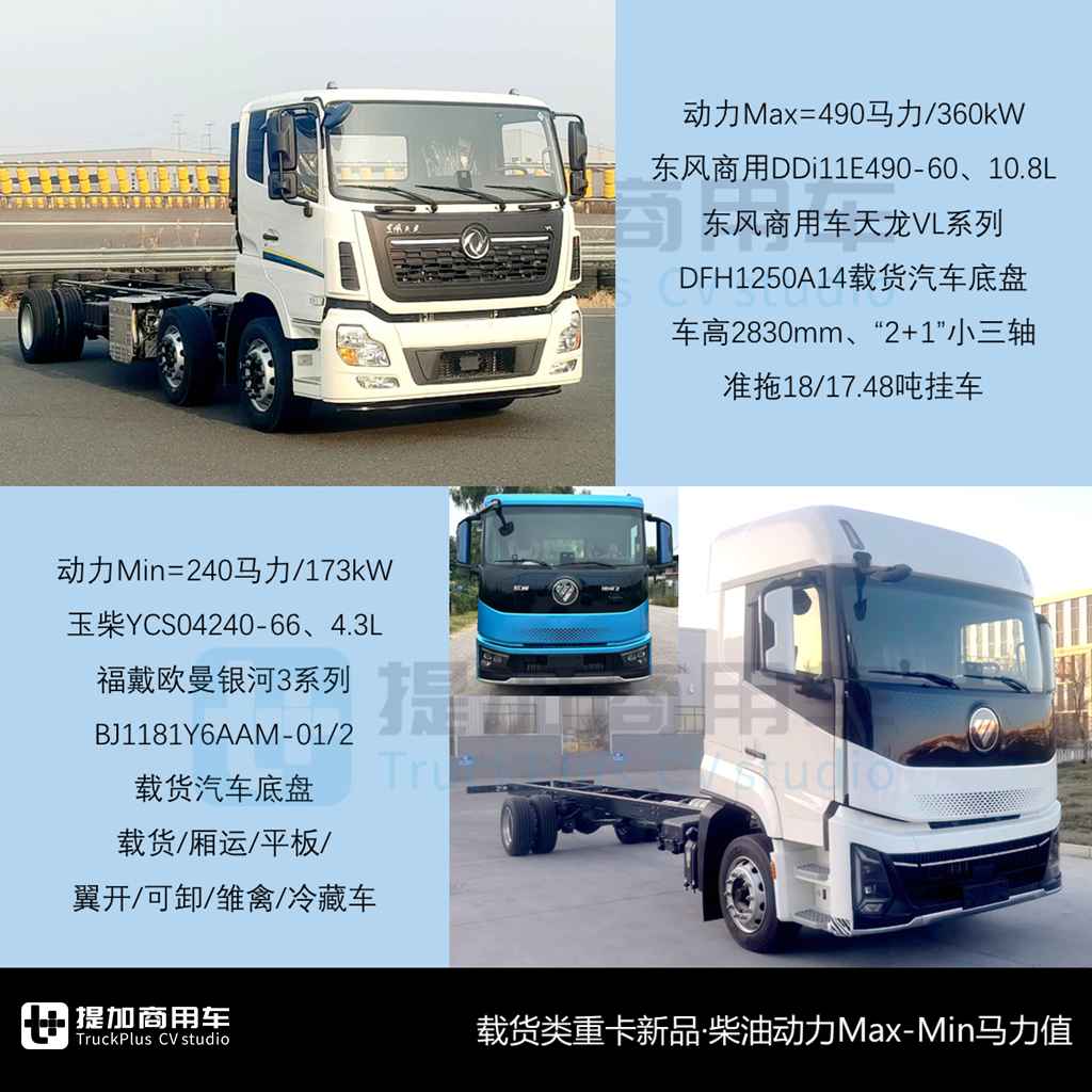 联合重卡全新一代来袭,欧曼银河还有3系?工信部第391批新品公示之N类重型货车篇 - 第7张 - 提加商用车网 联合重卡全新一代来袭,欧曼银河还有3系?工信部第391批新品公示之N类重型货车篇 - 第7张