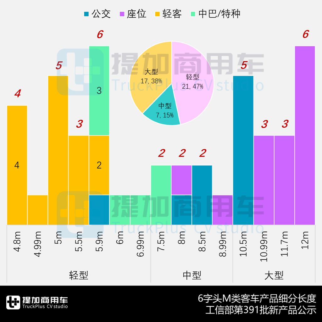 厦门金龙&中联重科首款车型来袭,工信部第391批新品公示之M类客车篇 - 第8张 - 提加商用车网 厦门金龙&中联重科首款车型来袭,工信部第391批新品公示之M类客车篇 - 第8张