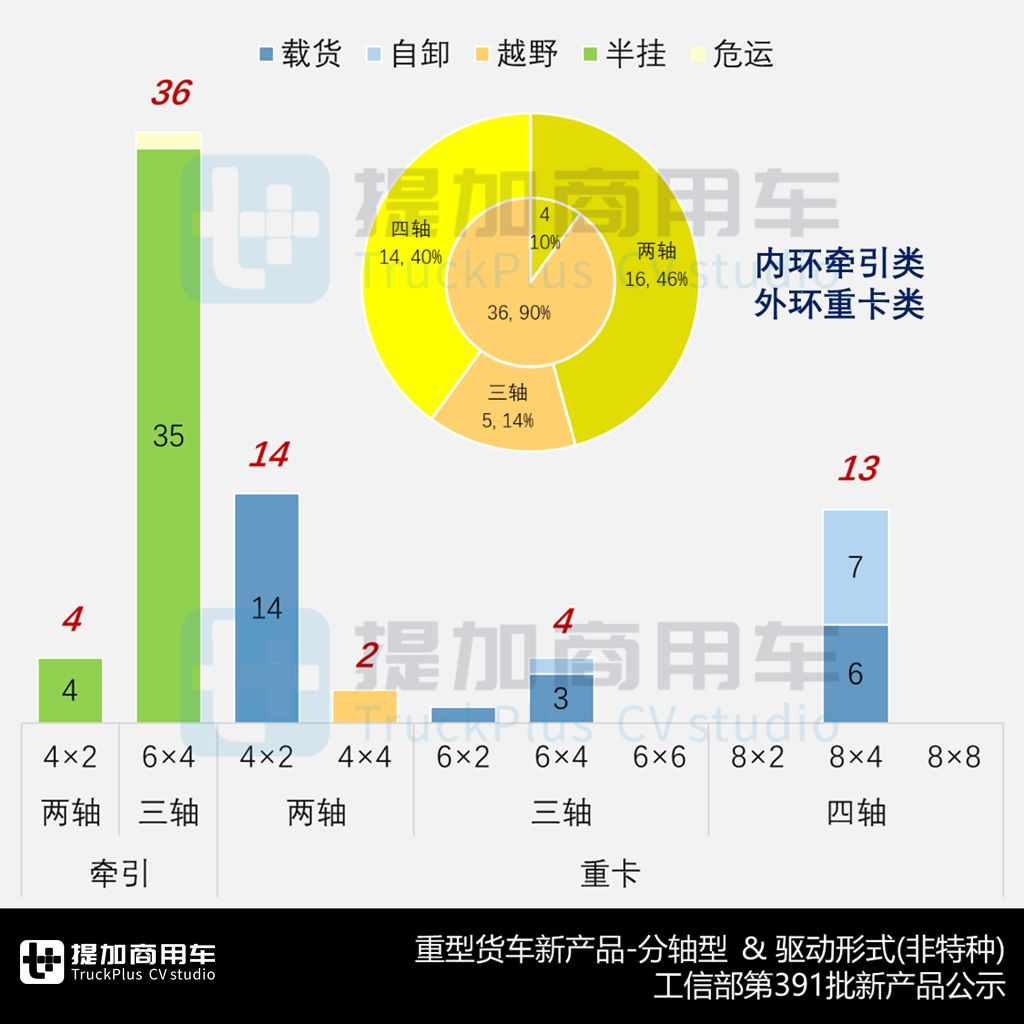 联合重卡全新一代来袭,欧曼银河还有3系?工信部第391批新品公示之N类重型货车篇 - 第8张 - 提加商用车网 联合重卡全新一代来袭,欧曼银河还有3系?工信部第391批新品公示之N类重型货车篇 - 第8张