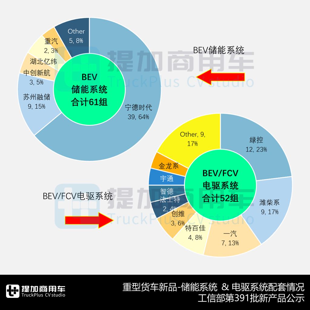 联合重卡全新一代来袭,欧曼银河还有3系?工信部第391批新品公示之N类重型货车篇 - 第11张 - 提加商用车网 联合重卡全新一代来袭,欧曼银河还有3系?工信部第391批新品公示之N类重型货车篇 - 第11张