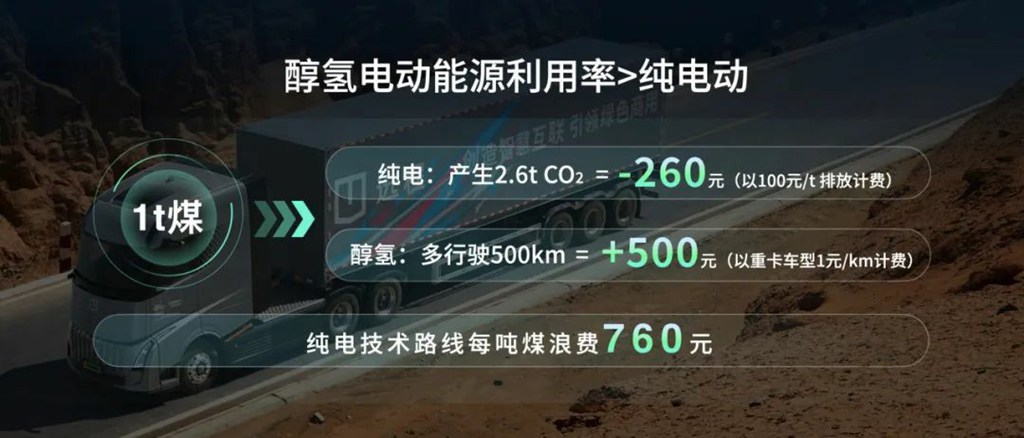 远程新能源商用车成为第9届亚冬会官方合作伙伴 醇氢电动开创中国新能源新路线 - 第4张 - 提加商用车网 远程新能源商用车成为第9届亚冬会官方合作伙伴 醇氢电动开创中国新能源新路线 - 第4张