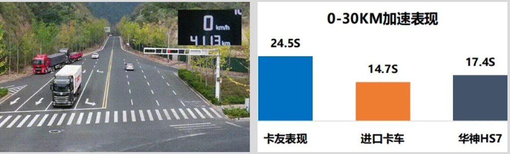 轻松驾驶 省油更省心!东风华神HS7引领智能出行新风尚! - 第4张 - 提加商用车网 轻松驾驶 省油更省心!东风华神HS7引领智能出行新风尚! - 第4张
