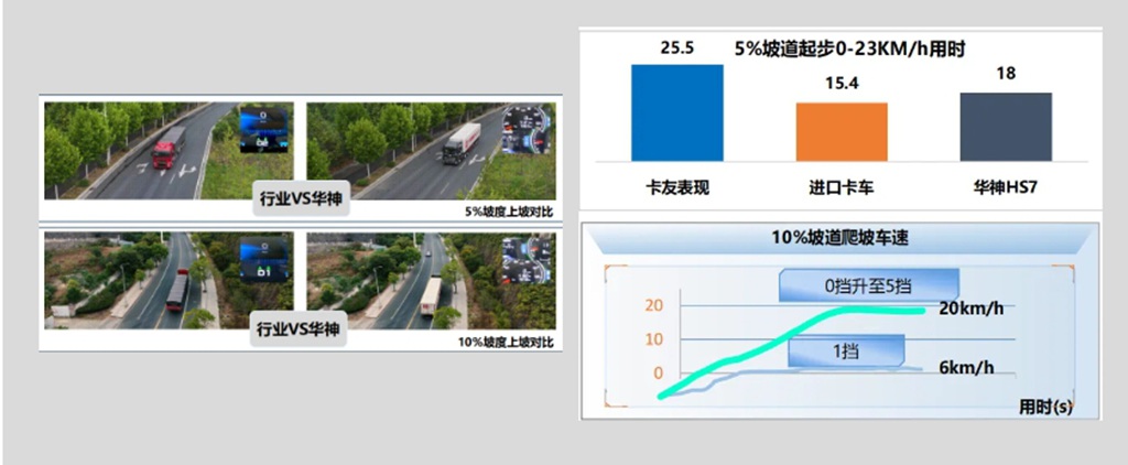 轻松驾驶 省油更省心!东风华神HS7引领智能出行新风尚! - 第7张 - 提加商用车网 轻松驾驶 省油更省心!东风华神HS7引领智能出行新风尚! - 第7张