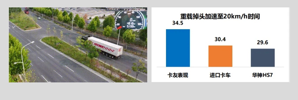 轻松驾驶 省油更省心!东风华神HS7引领智能出行新风尚! - 第8张 - 提加商用车网 轻松驾驶 省油更省心!东风华神HS7引领智能出行新风尚! - 第8张