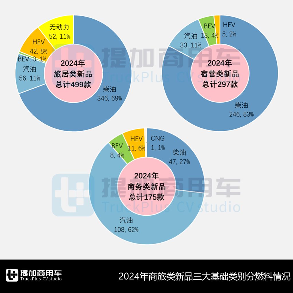 小宿营类轻客独领风骚,威尔法首度亮相,2024全年暨2025年1月期商旅类新车公示盘点(下) - 第1张 - 提加商用车网 小宿营类轻客独领风骚,威尔法首度亮相,2024全年暨2025年1月期商旅类新车公示盘点(下) - 第1张