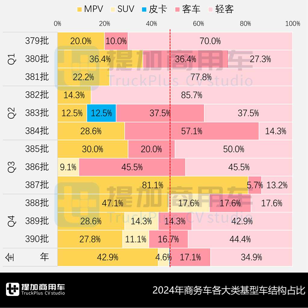 小宿营类轻客独领风骚,威尔法首度亮相,2024全年暨2025年1月期商旅类新车公示盘点(下) - 第2张 - 提加商用车网 小宿营类轻客独领风骚,威尔法首度亮相,2024全年暨2025年1月期商旅类新车公示盘点(下) - 第2张