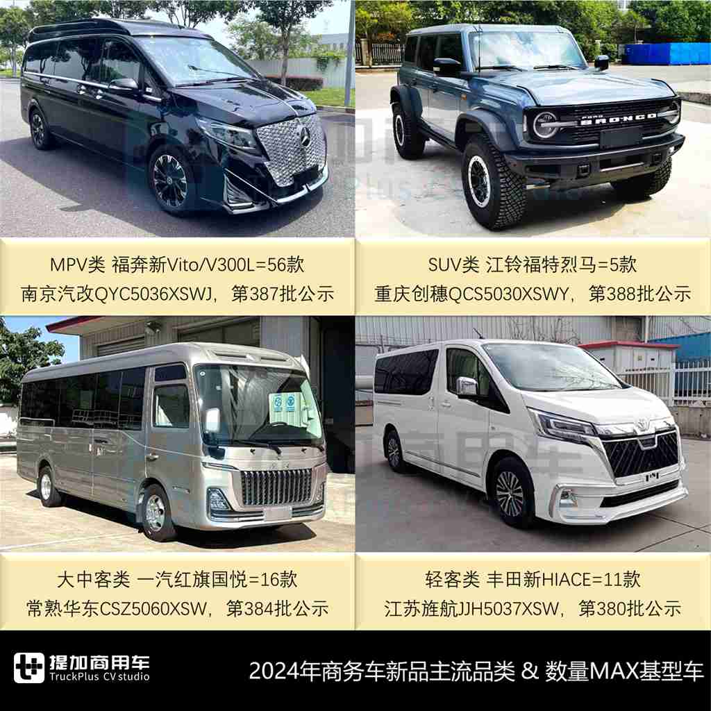 小宿营类轻客独领风骚,威尔法首度亮相,2024全年暨2025年1月期商旅类新车公示盘点(下) - 第3张 - 提加商用车网 小宿营类轻客独领风骚,威尔法首度亮相,2024全年暨2025年1月期商旅类新车公示盘点(下) - 第3张