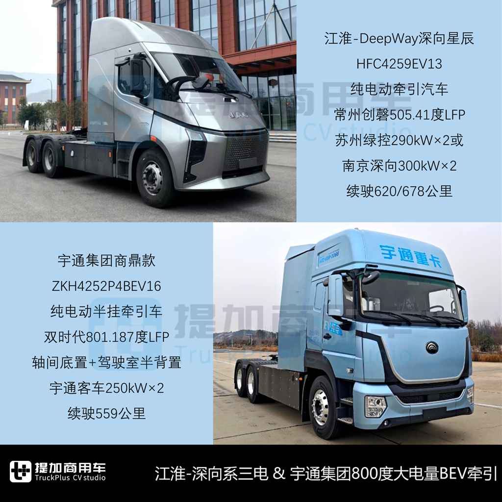 宇通800度超大电量牵引车亮相,解放J6V首款柴油载货版来袭,工信部第392批N类重型货车新品公示概述 - 第3张 - 提加商用车网 宇通800度超大电量牵引车亮相,解放J6V首款柴油载货版来袭,工信部第392批N类重型货车新品公示概述 - 第3张