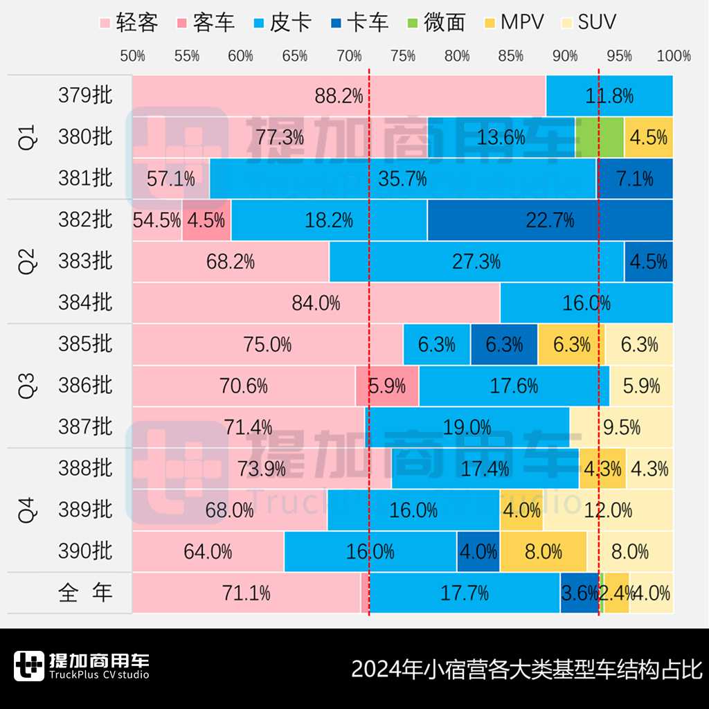 小宿营类轻客独领风骚,威尔法首度亮相,2024全年暨2025年1月期商旅类新车公示盘点(下) - 第4张 - 提加商用车网 小宿营类轻客独领风骚,威尔法首度亮相,2024全年暨2025年1月期商旅类新车公示盘点(下) - 第4张