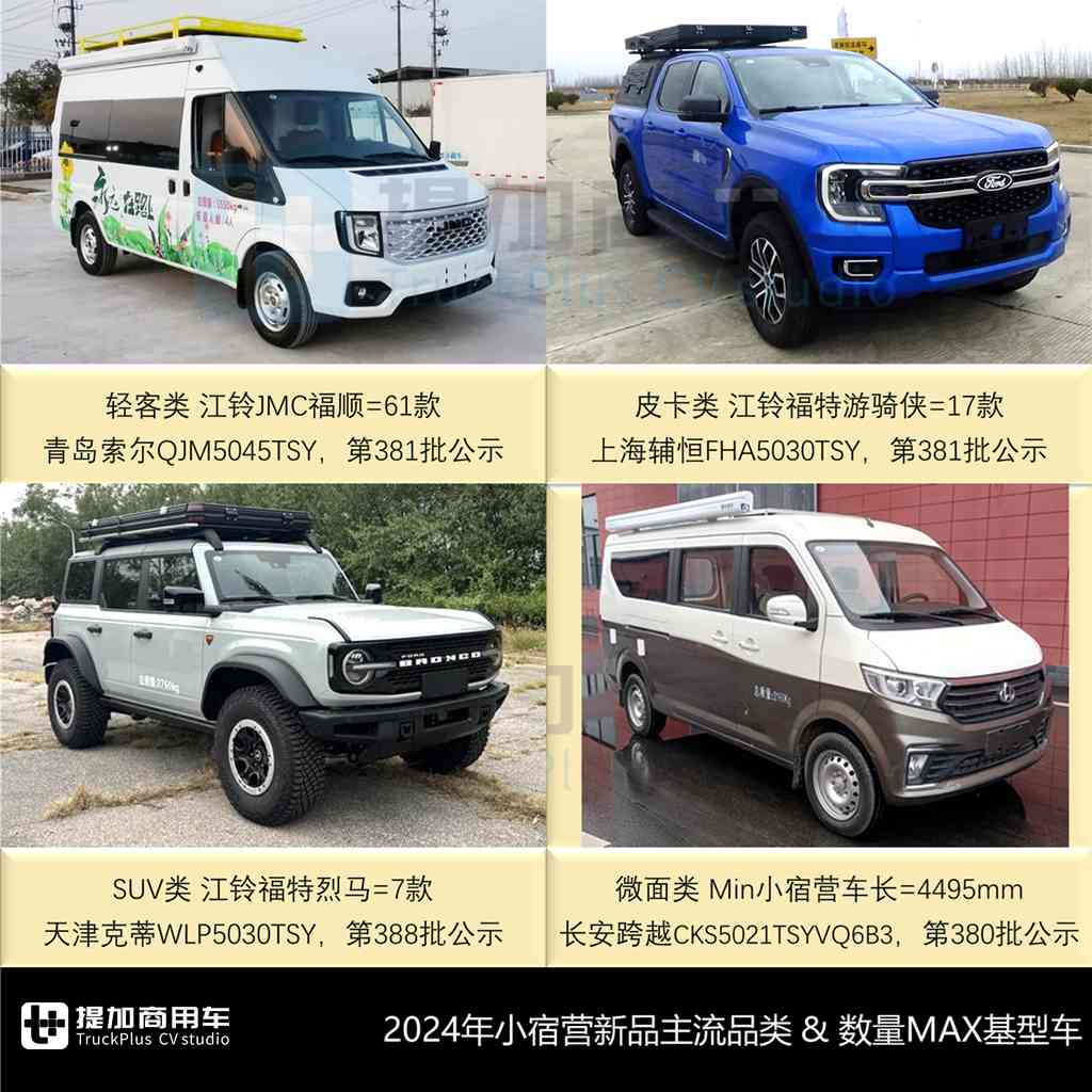 小宿营类轻客独领风骚,威尔法首度亮相,2024全年暨2025年1月期商旅类新车公示盘点(下) - 第5张 - 提加商用车网 小宿营类轻客独领风骚,威尔法首度亮相,2024全年暨2025年1月期商旅类新车公示盘点(下) - 第5张