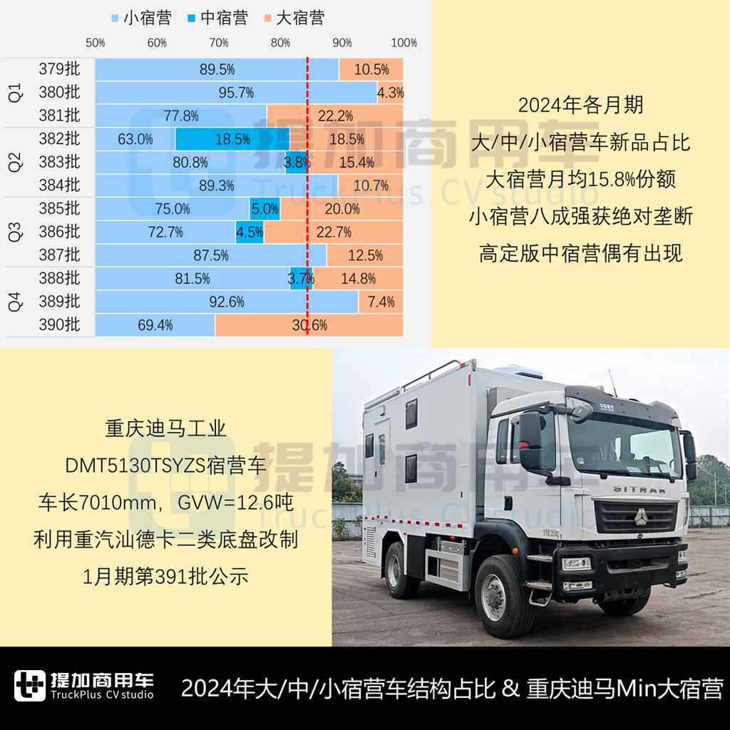 小宿营类轻客独领风骚,威尔法首度亮相,2024全年暨2025年1月期商旅类新车公示盘点(下) - 第6张 - 提加商用车网 小宿营类轻客独领风骚,威尔法首度亮相,2024全年暨2025年1月期商旅类新车公示盘点(下) - 第6张