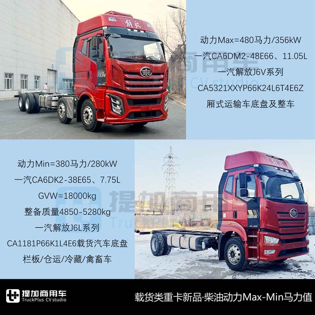 宇通800度超大电量牵引车亮相,解放J6V首款柴油载货版来袭,工信部第392批N类重型货车新品公示概述 - 第6张 - 提加商用车网 宇通800度超大电量牵引车亮相,解放J6V首款柴油载货版来袭,工信部第392批N类重型货车新品公示概述 - 第6张