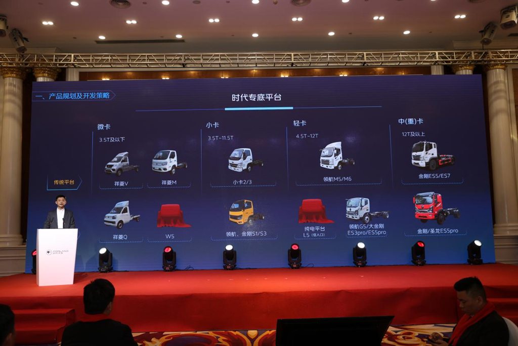 乘新战略东风,筑新结构根基,聚新动能合力——开启福田时代专底旺季开门红 - 第4张 - 提加商用车网 乘新战略东风,筑新结构根基,聚新动能合力——开启福田时代专底旺季开门红 - 第4张