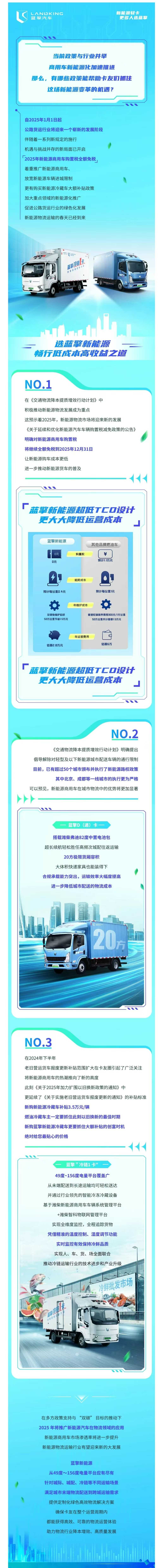 多方政策支持！新能源商用车购置税全额免，赶紧来选购蓝擎新能源吧！ - 第1张