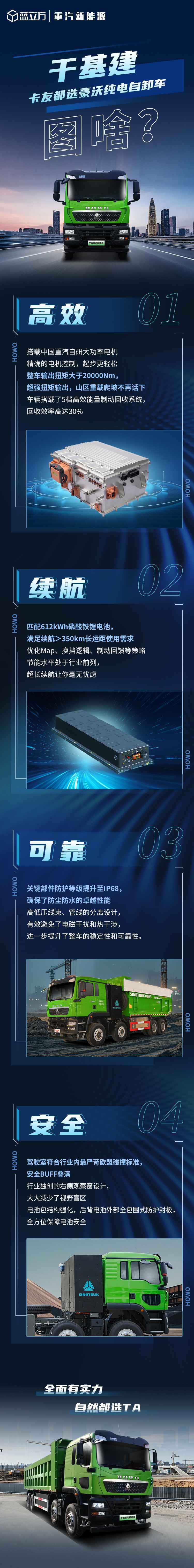 干基建，卡友都选中国重汽豪沃纯电自卸车！ - 第1张